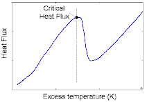 Biobased Industrial Fluids and