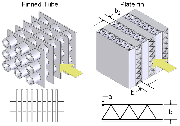 Plate Heat Exchanger (For Dummies)