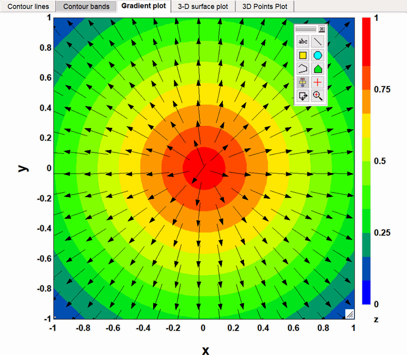 Modify Contour/Gradient Plots